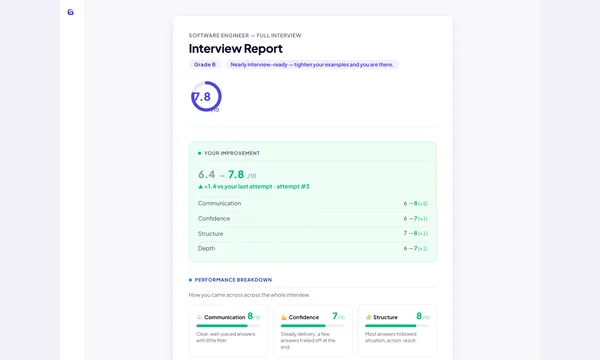An AI feedback report with the overall score and skill breakdown.