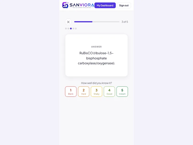 Sanviora flashcards on a phone: the answer is shown with the five rating buttons below it.