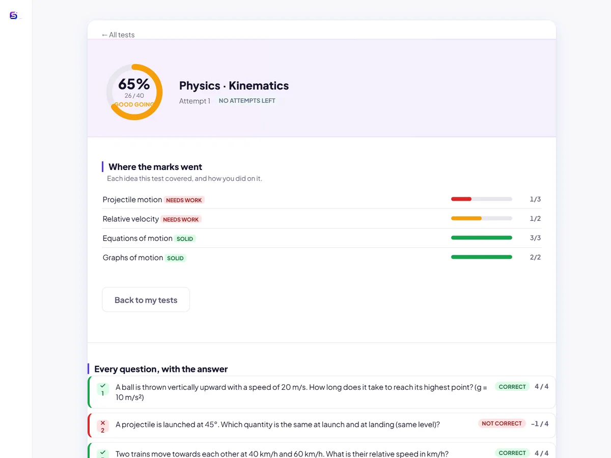 A test result: the score and a concept-by-concept breakdown of what to revise.