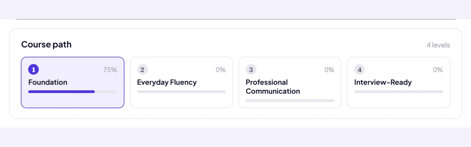 The Speak Pro course path: Foundation, Everyday Fluency, Professional Communication and Interview-Ready, with progress on each.