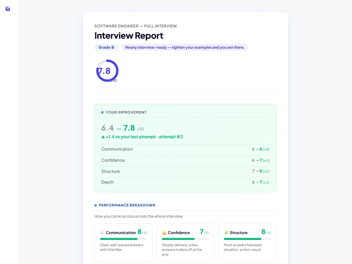 An AI interview report: overall score, grade and the five-part performance breakdown.