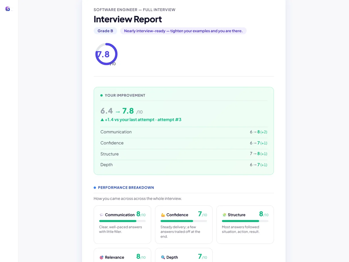 Improvement since your last attempt: score and each skill, before and after.