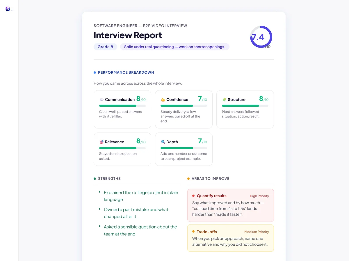 The AI report after a P2P video interview: score, breakdown and the questions you were asked.